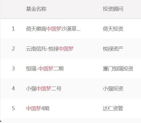 最新私募经理爆料  第3张